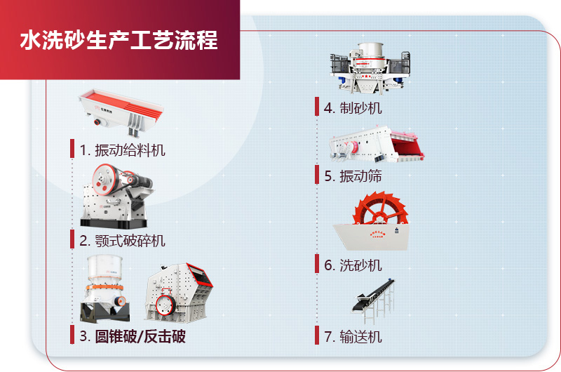 全套洗砂生產線 全套洗砂生產線